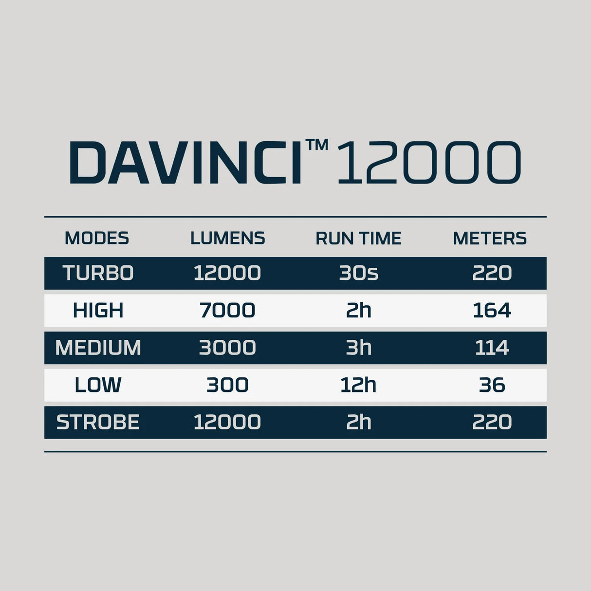 Nebo Davinci 12000 Lumen High-Powered Lumen Flashlight
