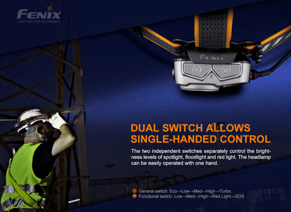Fenix HP25R V2.0 1600 Lumen Headlamp