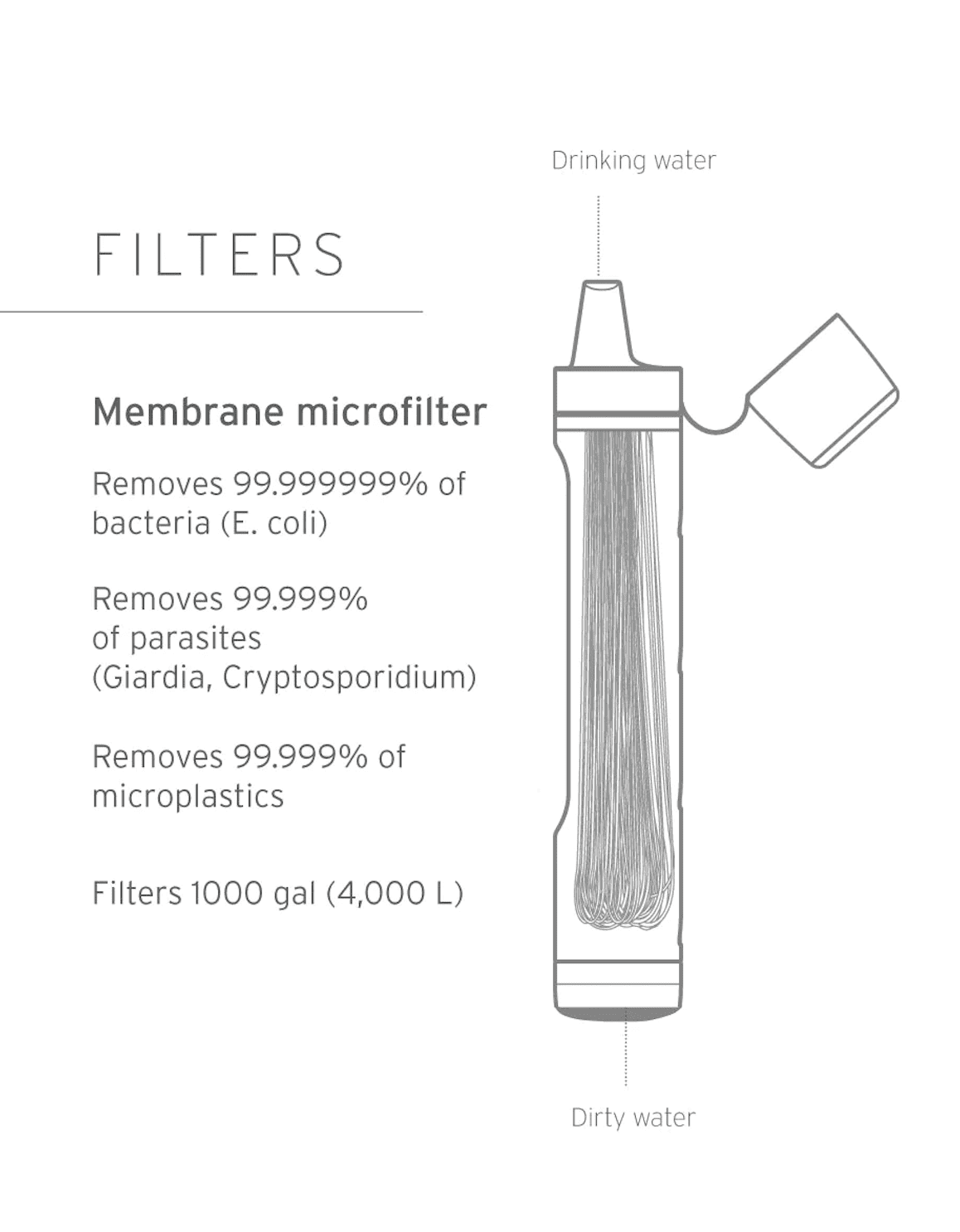 LifeStraw Peak Series Personal Water Filter Straw - Dark Grey