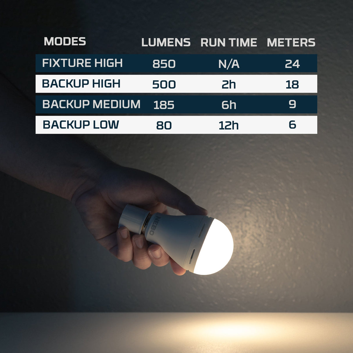 Nebo Blackout Emergency Backup Bulb