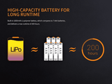 Fenix CL20R 300 Lumen Rechargeable Camping Lantern