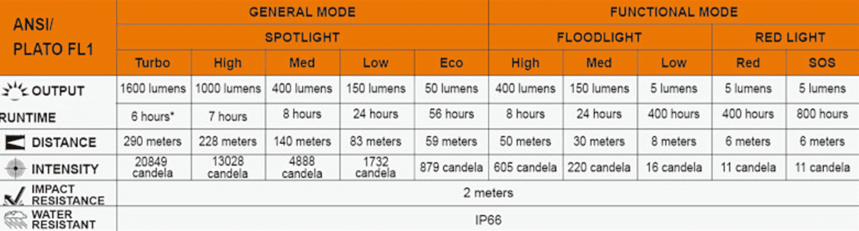 Fenix HP25R V2.0 1600 Lumen Headlamp