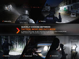 Fenix TK20R UE 2800 Lumen Tactical Torch