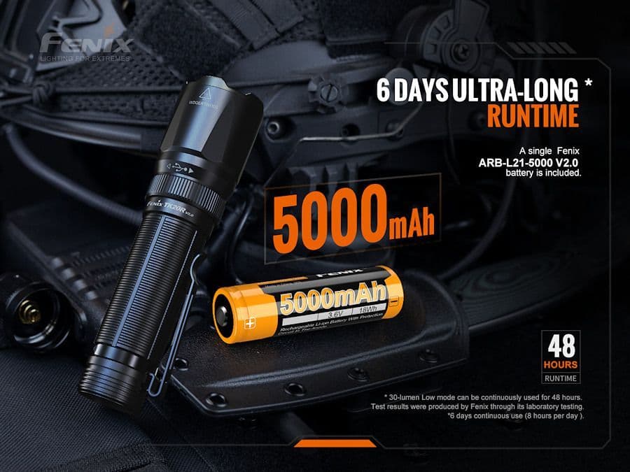 Fenix TK20R V2.0 3000 Lumen Rechargeable torch