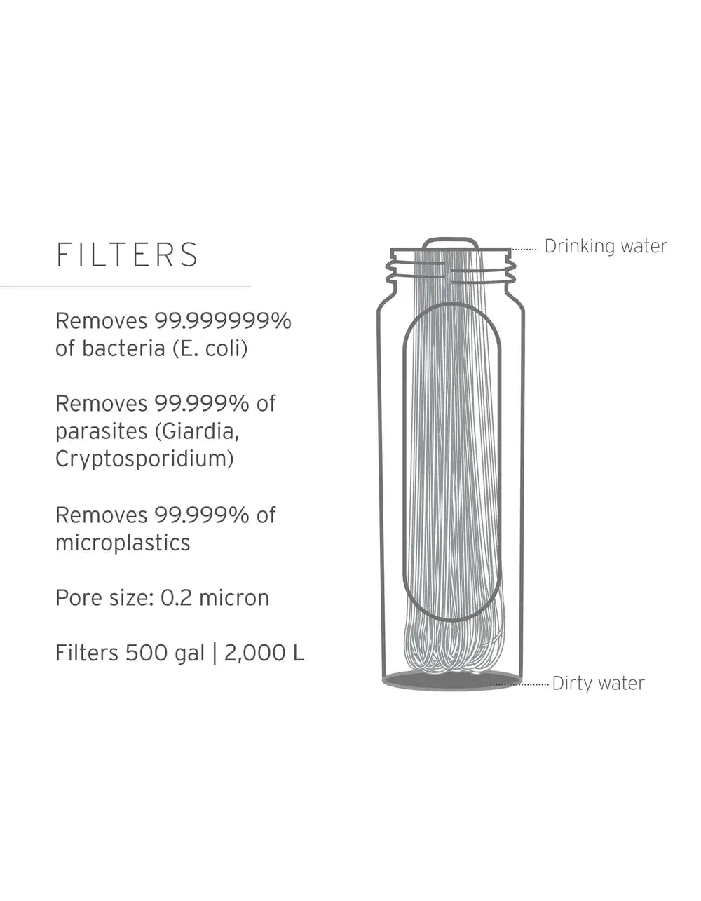 LifeStraw Peak Series 8L Gravity Filter System - Dark Grey