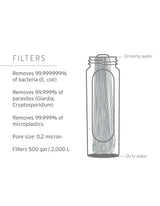 LifeStraw Peak Series 8L Gravity Filter System - Dark Grey