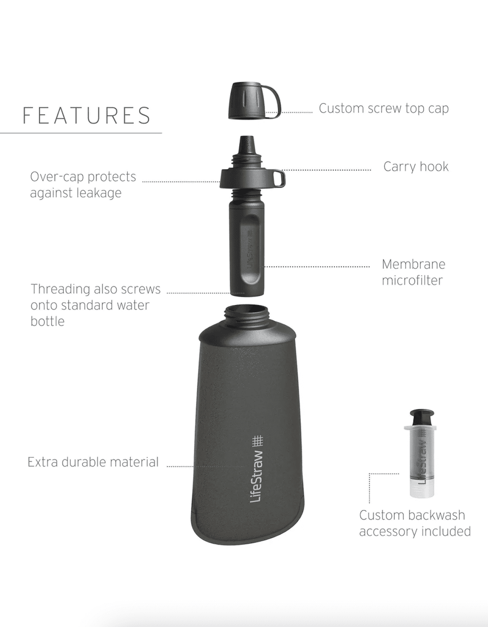 LifeStraw Peak Series Collapsible Squeeze 1L Bottle With Filter - Mountain Blue