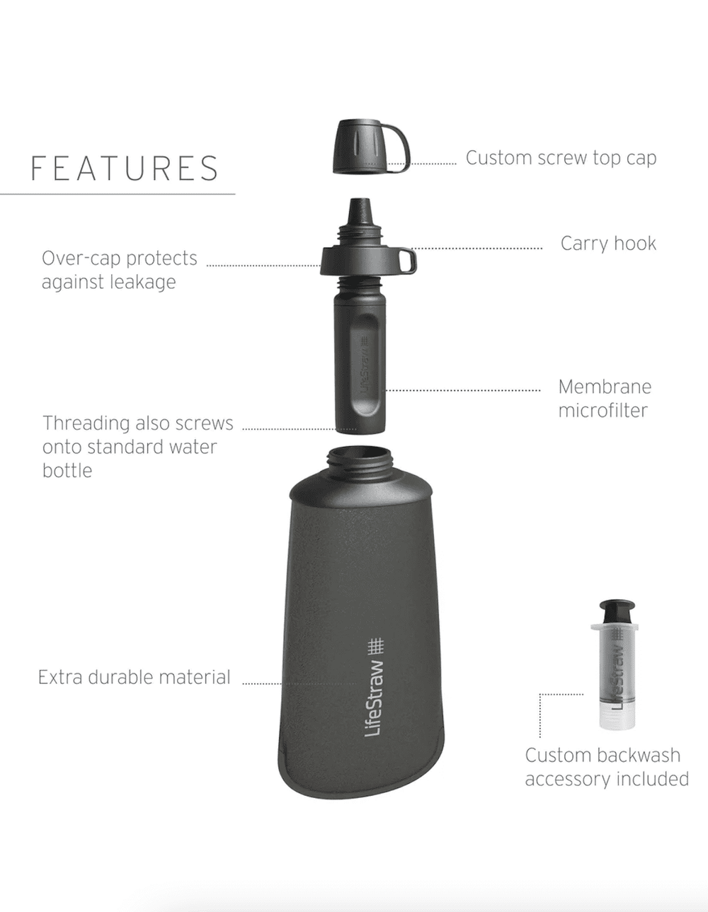LifeStraw Peak Series Collapsible Squeeze 650ml Bottle With Filter - Dark Grey