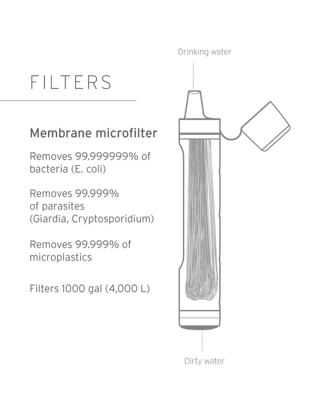 LifeStraw Peak Series Personal Water Filter Straw - Dark Grey