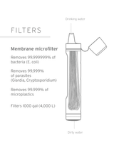 LifeStraw Peak Series Personal Water Filter Straw - Dark Grey